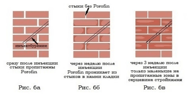 Сравнение разных методов осушения стен 9