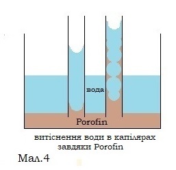 Порівняння різних методів осушення стін 5