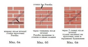 Порівняння різних методів осушення стін 9